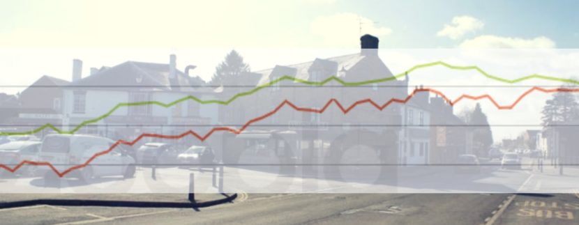 Long Buckby Property Market Update - September 2019 Long Buckby Property Market Update - September 2019